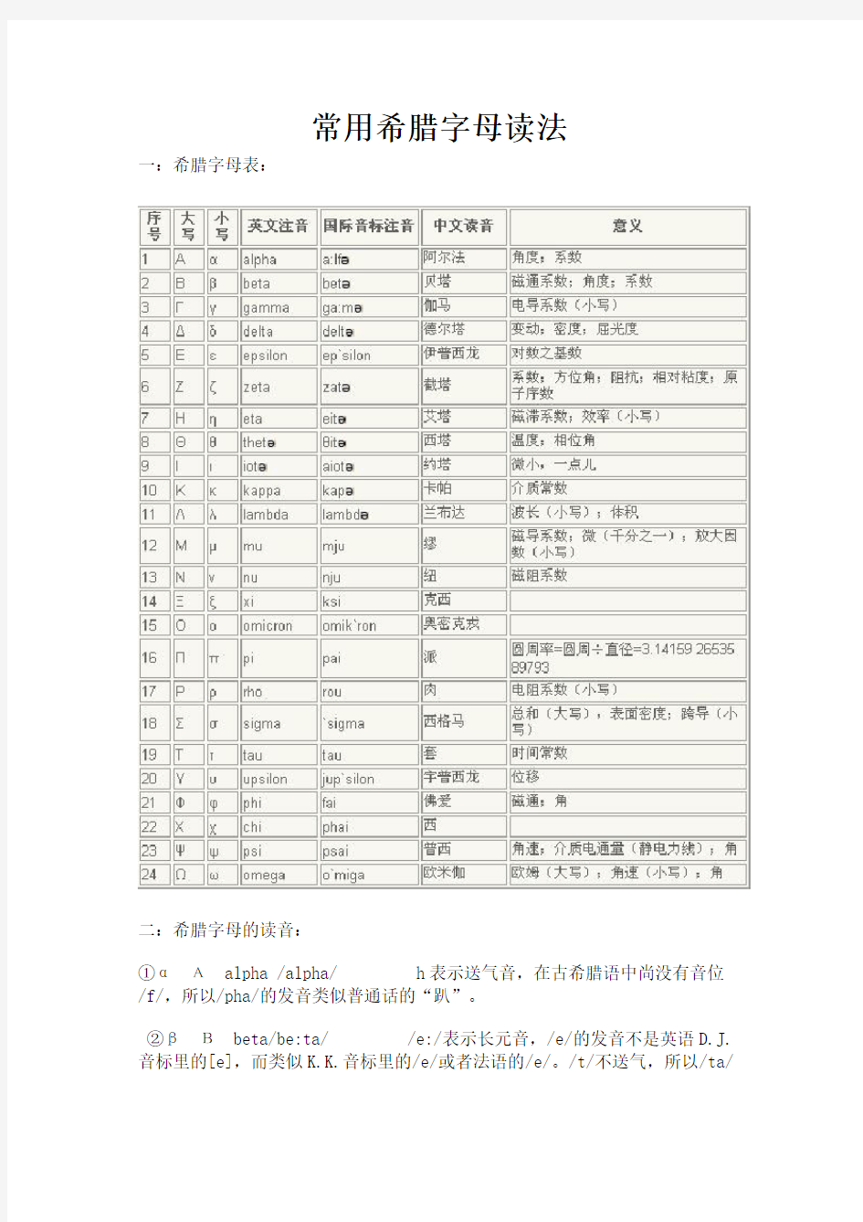 常用希腊字母读法