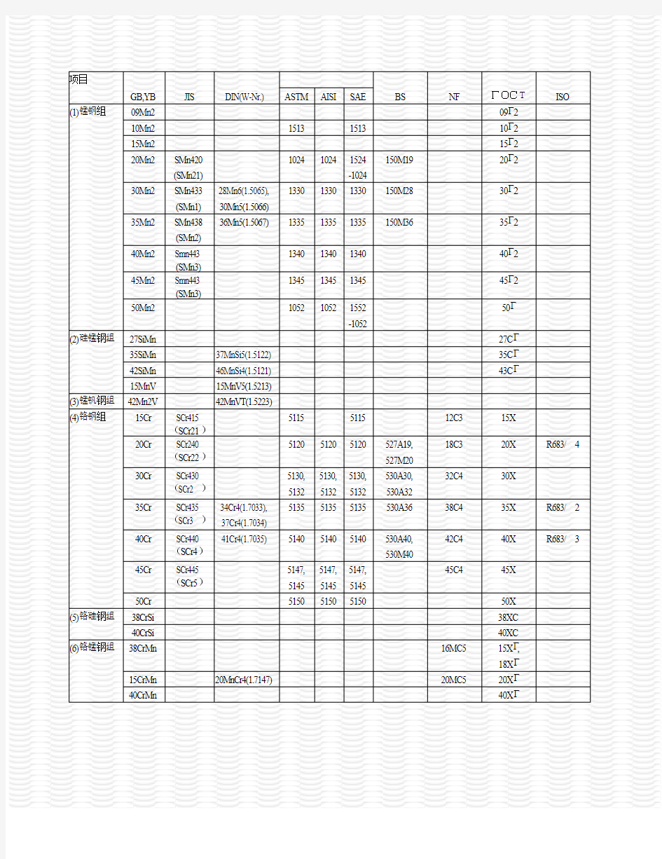 合金钢牌号对照表