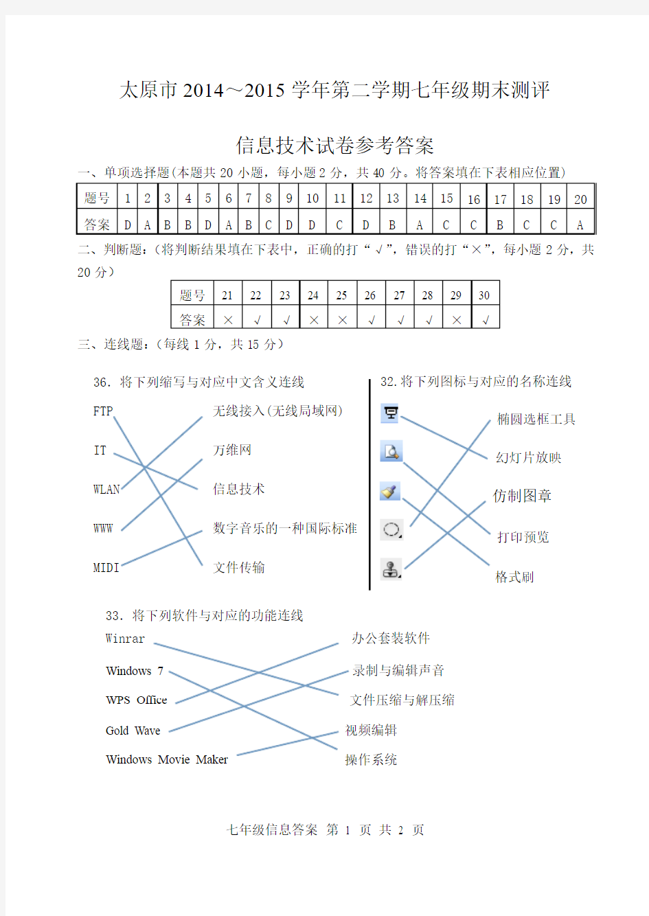 太原市2014-2015学年第二学期七年级信息技术期末测评试题答案