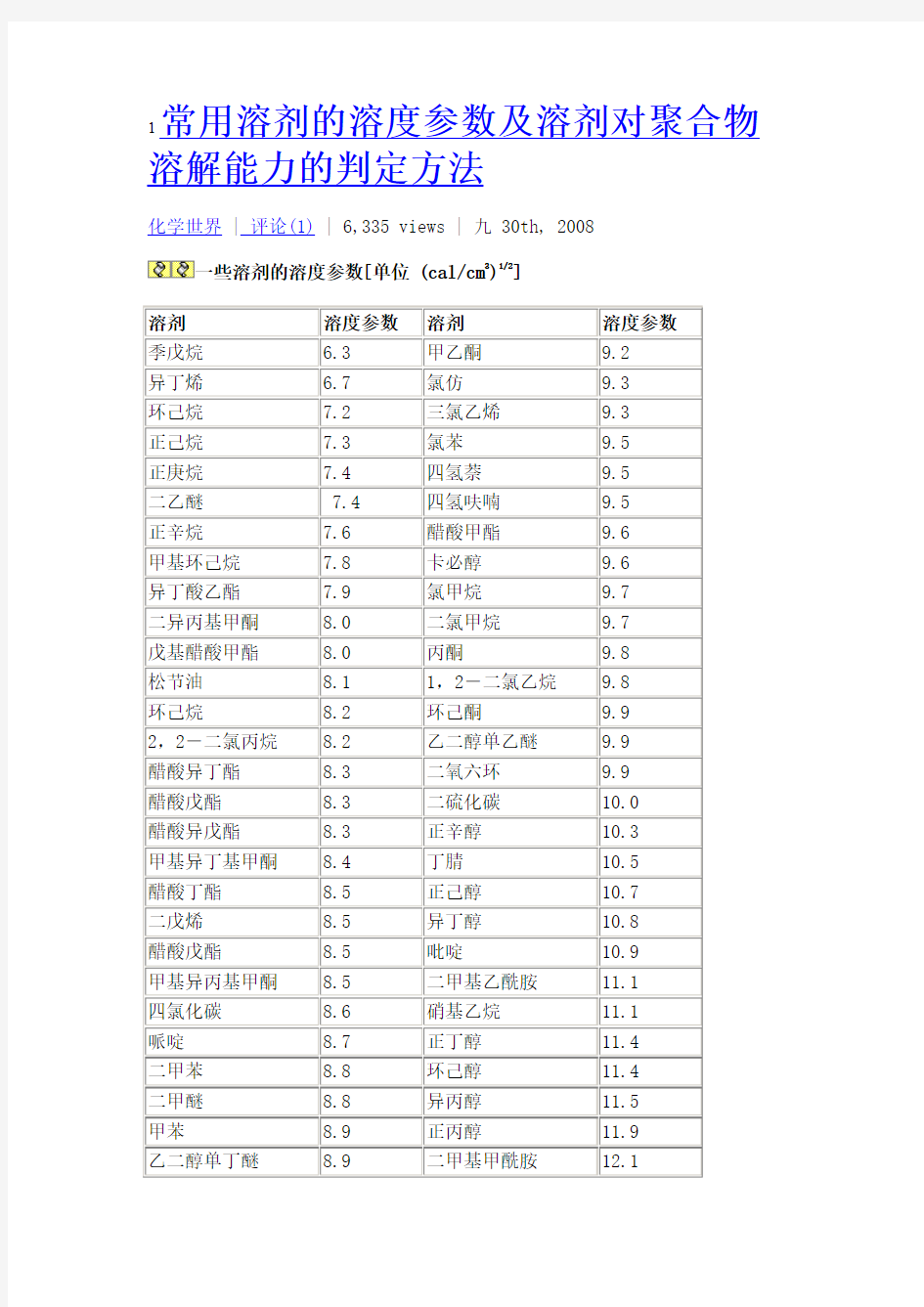 常用溶剂的溶度参数