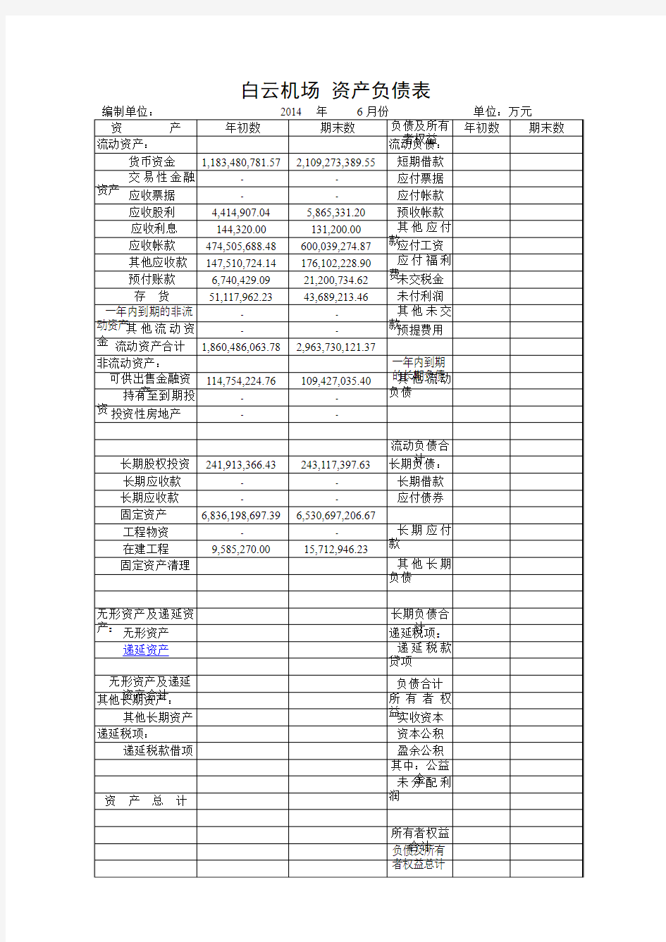 2014.6.30白云机场资产负债表