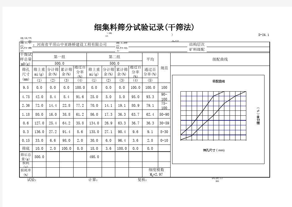 中砂的细度模数及级配曲线表