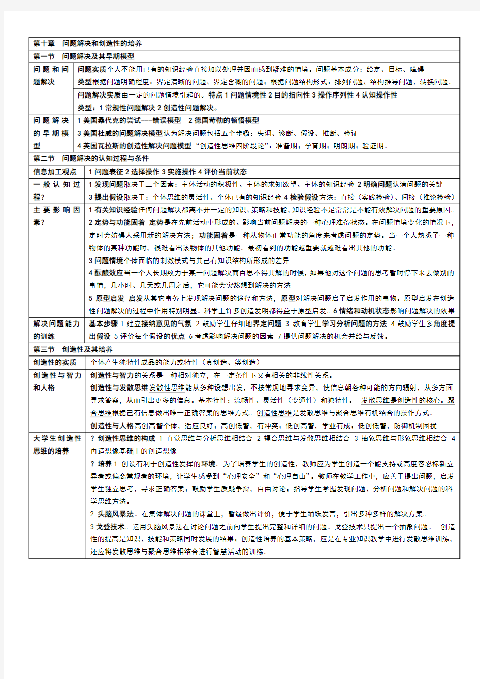 高校教育心理学第十章