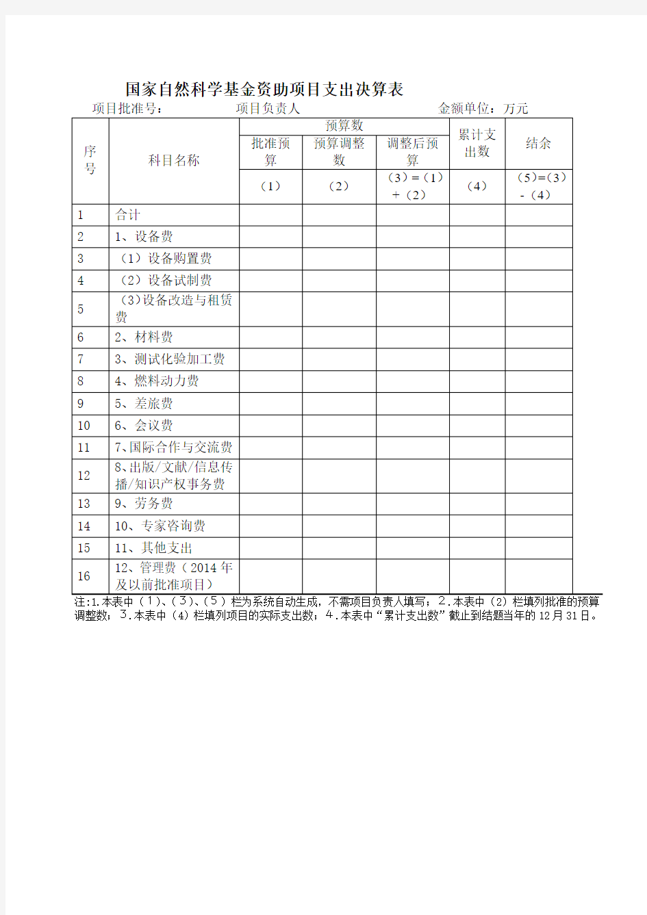 国家自然科学基金资助项目经费决算表2015