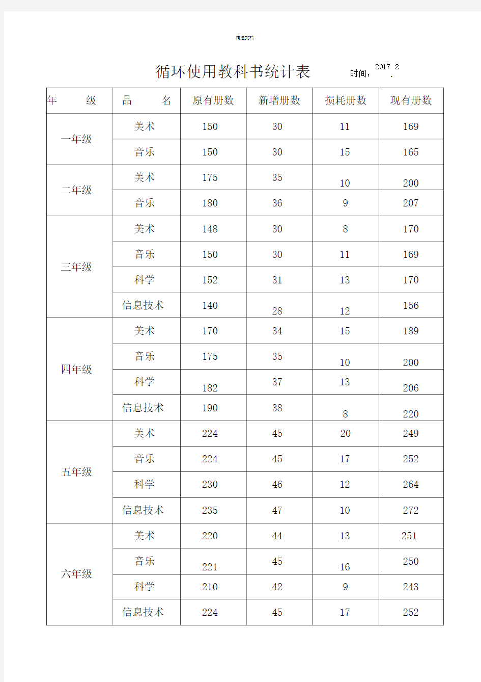 循环使用教科书统计表