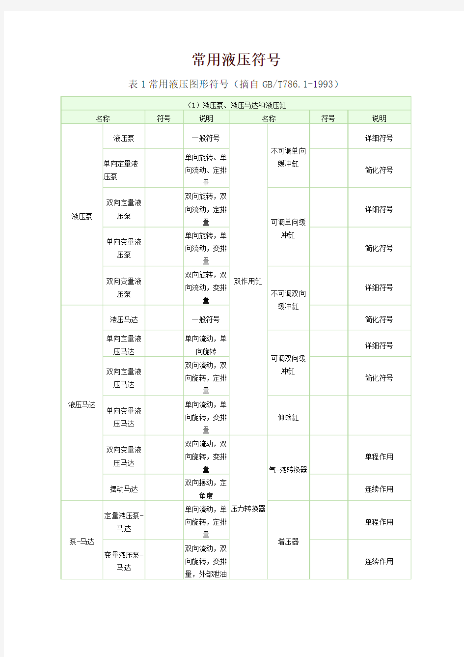 液压系统的元件符号 (2)