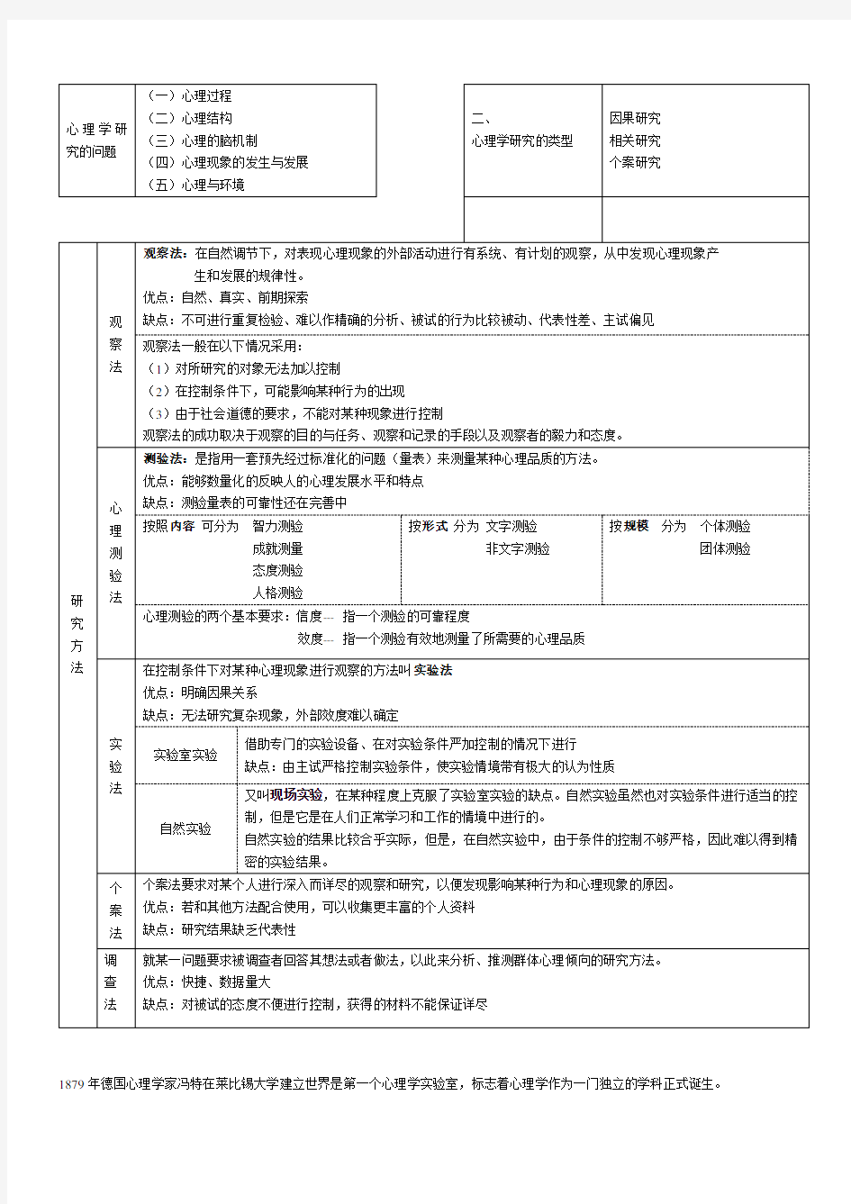 普通心理学知识点汇总