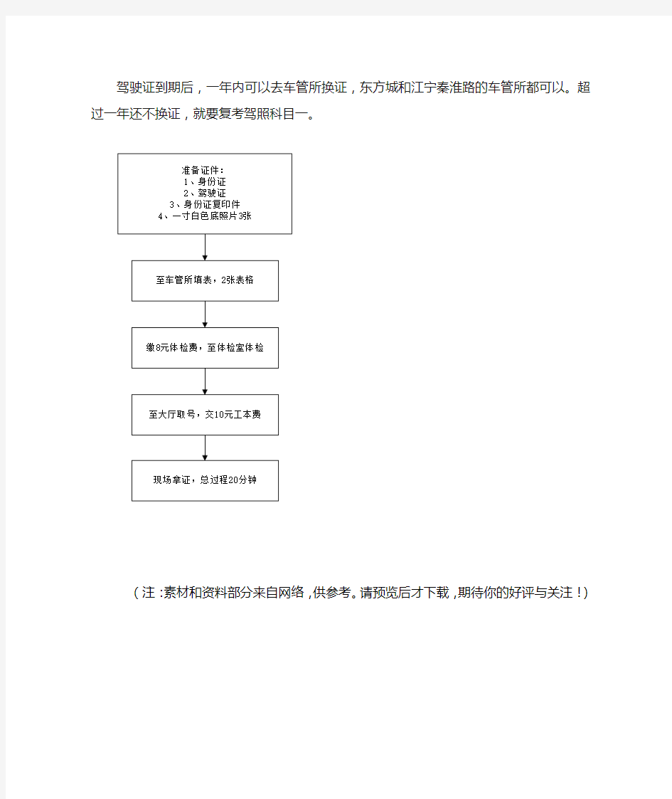 南京市驾驶证换证办理流程详解