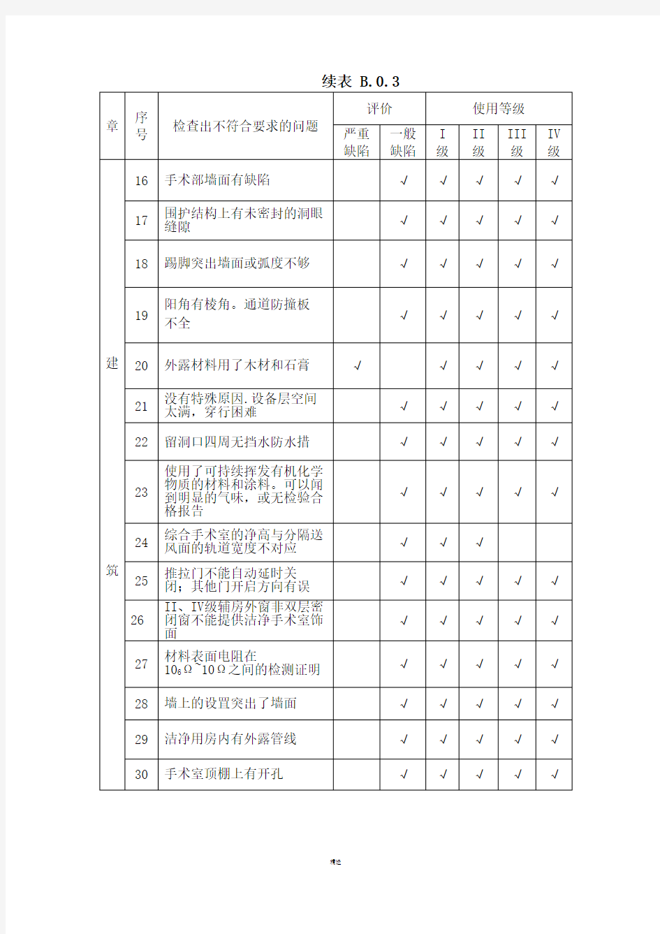 洁净手术室建筑技术规范GB50333-2013检测验收评分表格