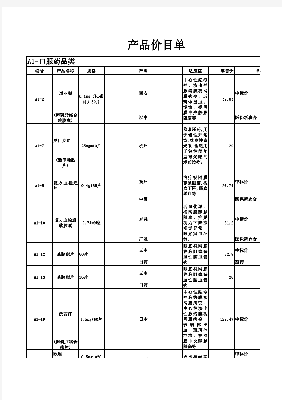 药物采购清单