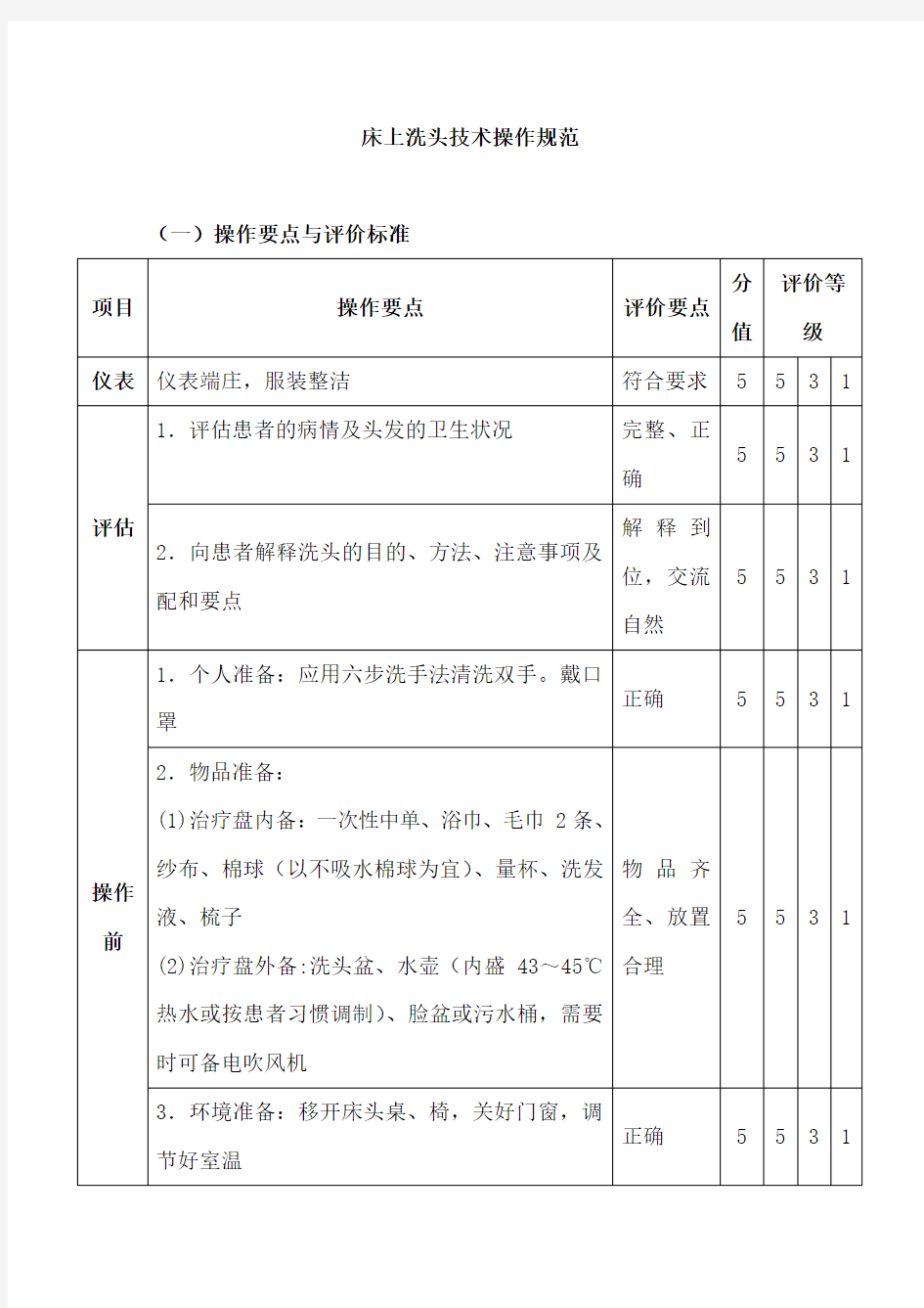 床上洗头技术操作规范