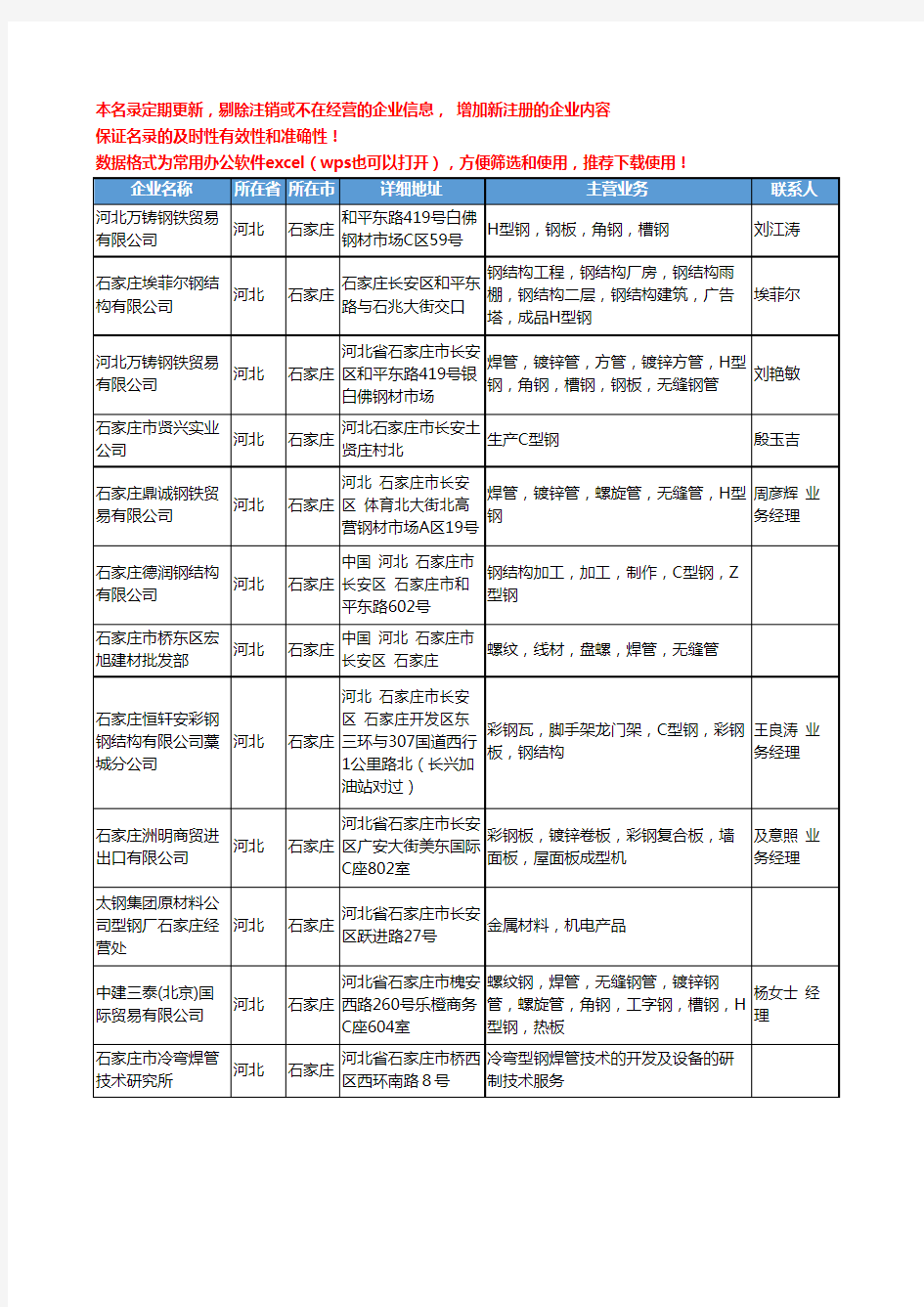 2020新版河北省石家庄T型钢工商企业公司名录名单黄页联系方式大全30家