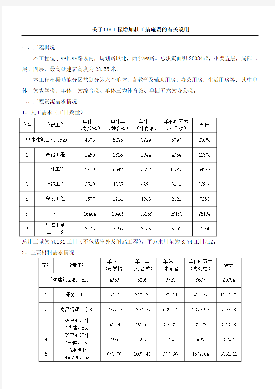 关于工程赶工措施费的计算