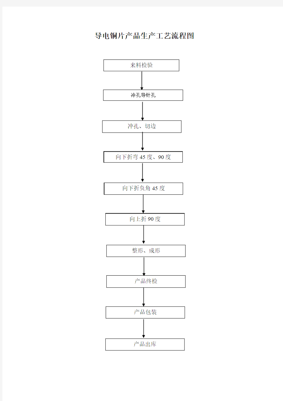 产品生产工艺流程图(推荐文档)