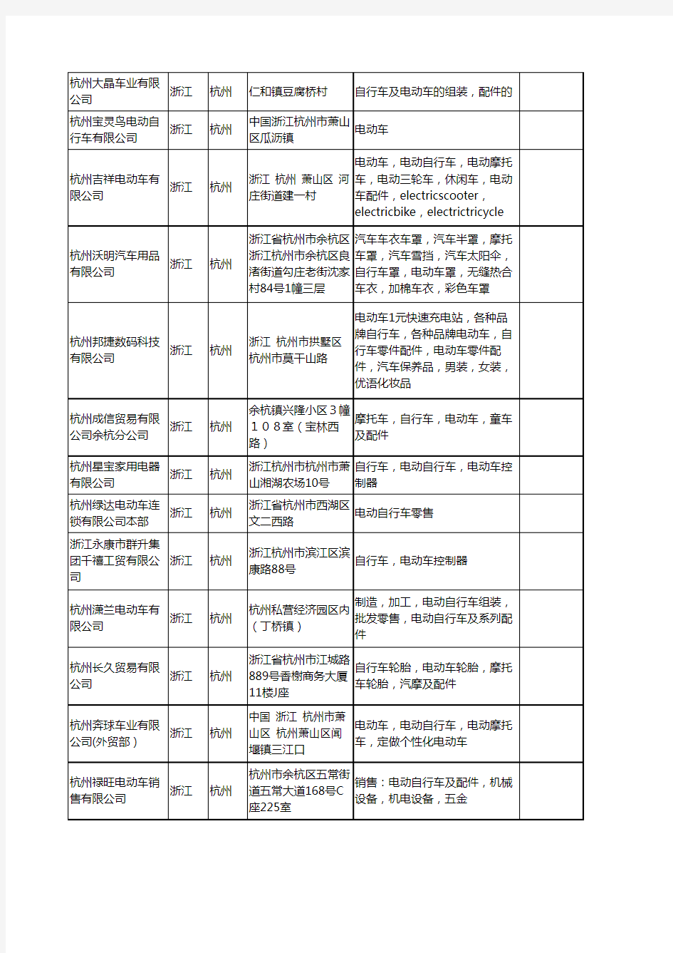 新版浙江省杭州电动车自行车工商企业公司商家名录名单联系方式大全237家