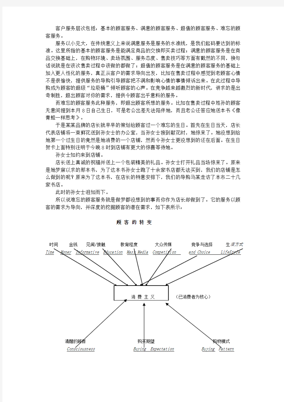 顾客服务的最高境界