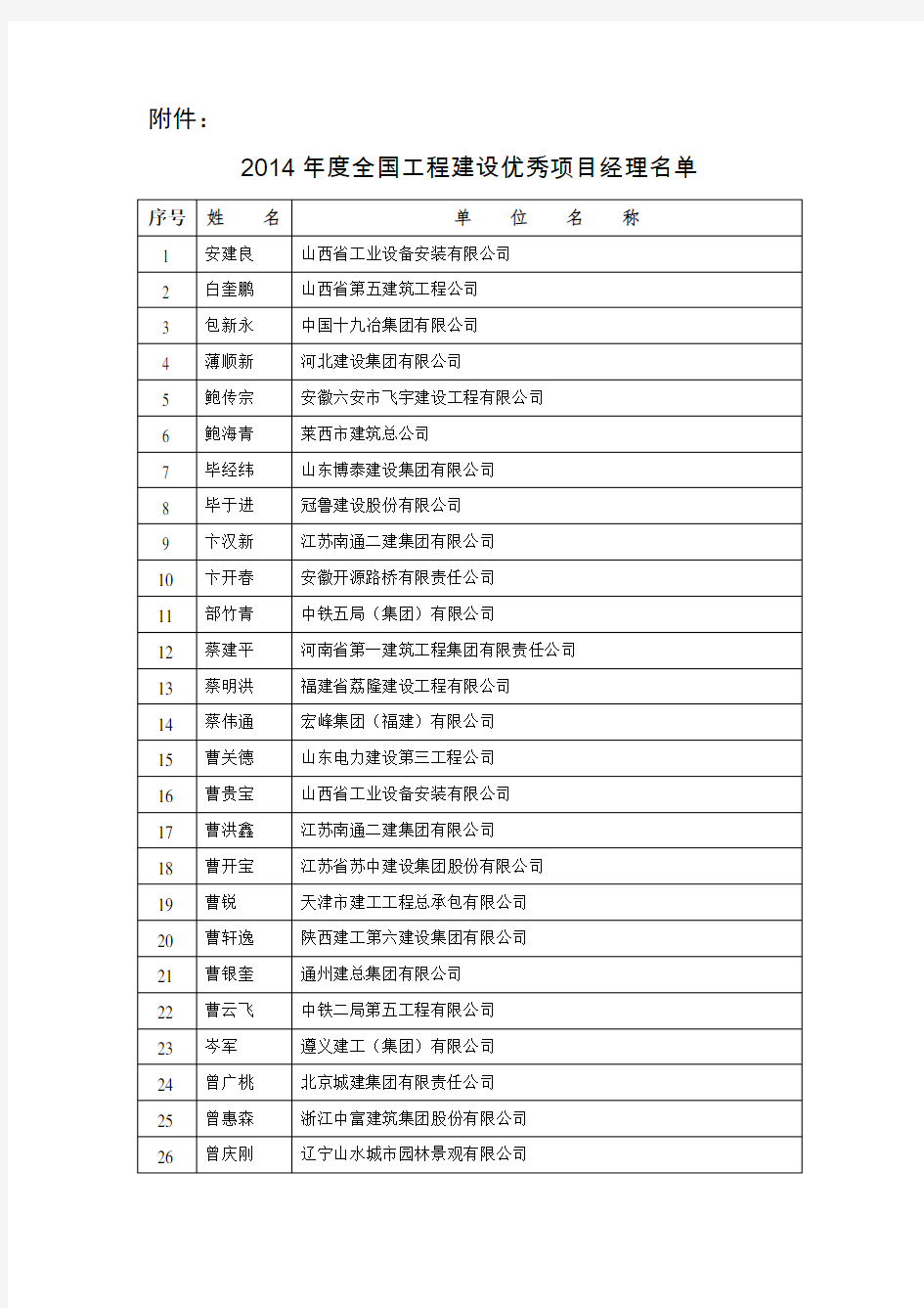 2014年度全国工程建设优秀项目经理名单