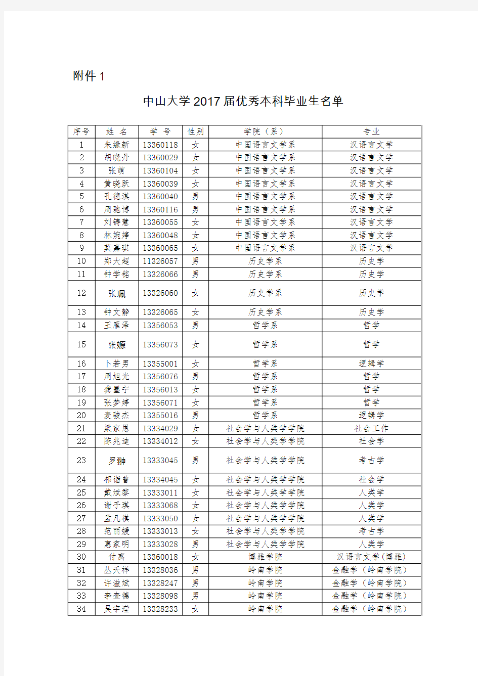 中山大学2017届优秀本科毕业生名单