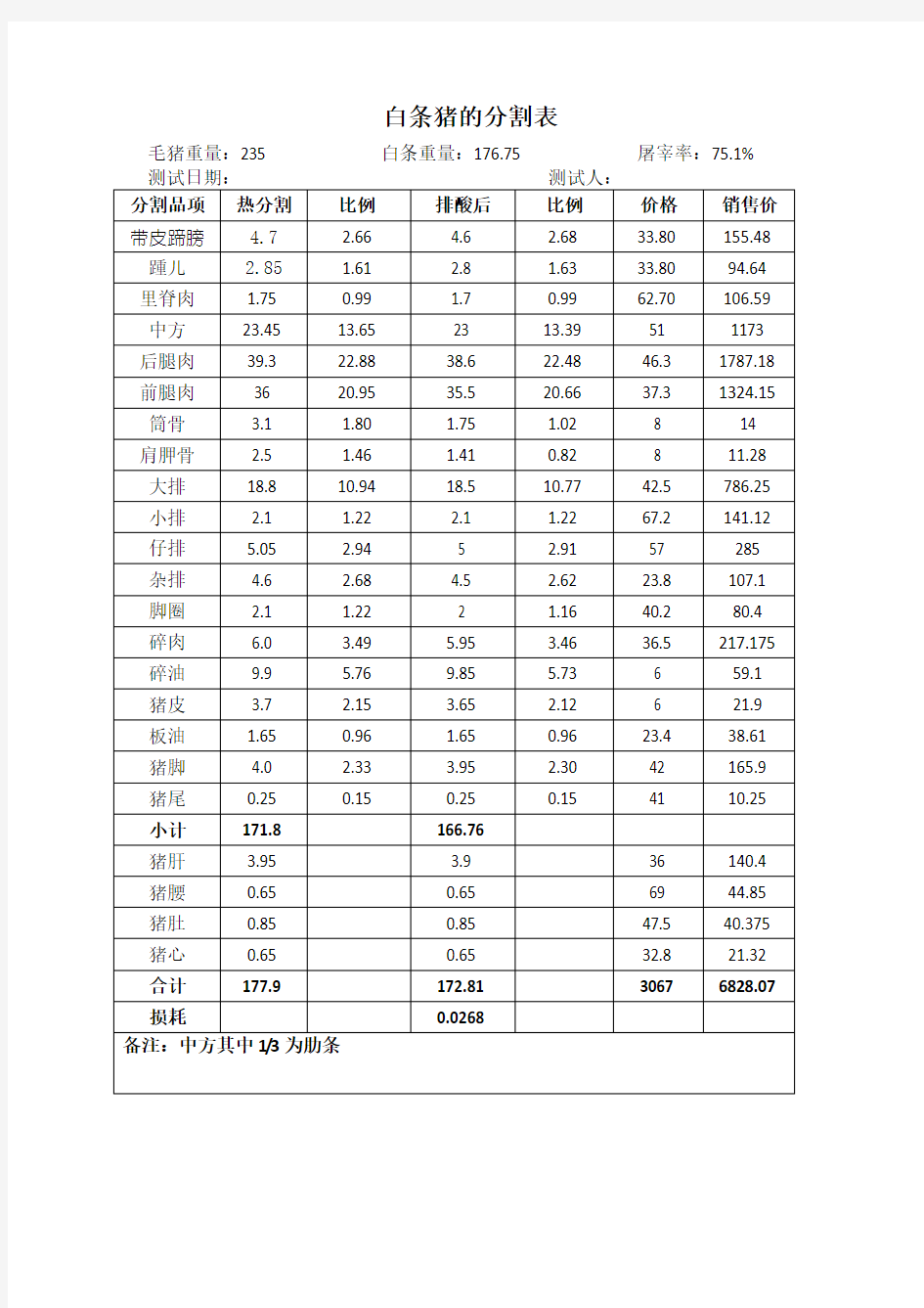 白条猪的分割表