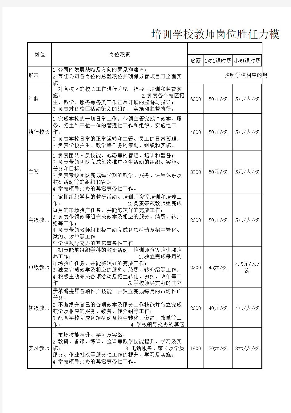 员工胜任力模型(通用版1)