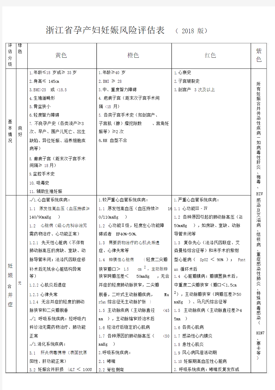 妊娠风险评估表