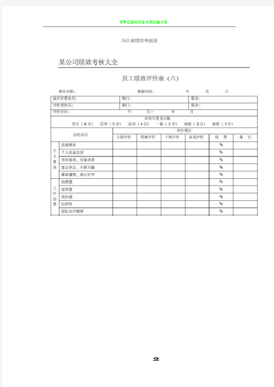 360度多岗位员工绩效考核表