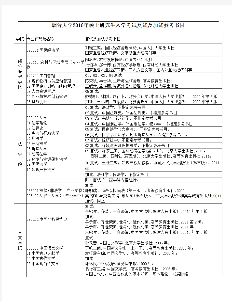 烟台大学2016年硕士研究生入学考试复试及加试参考书目