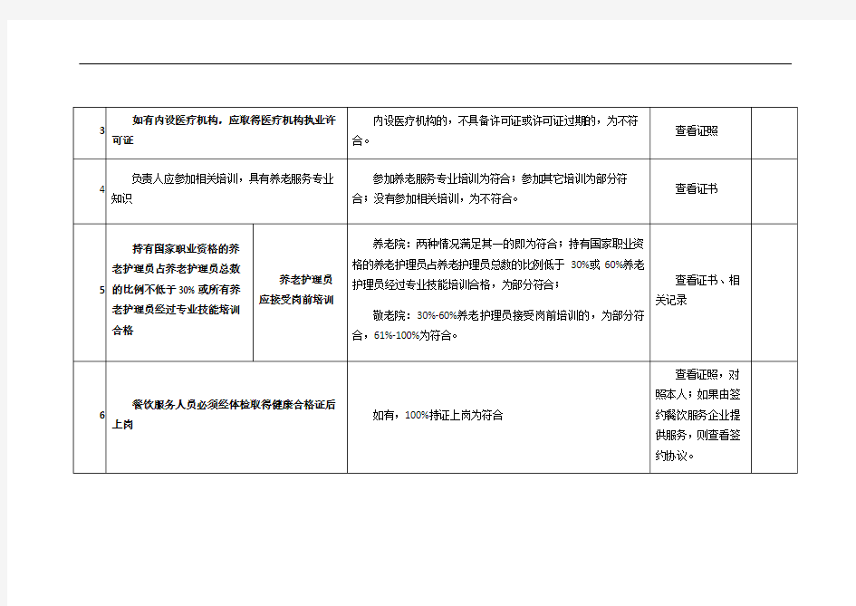 养老机构服务质量115项明细