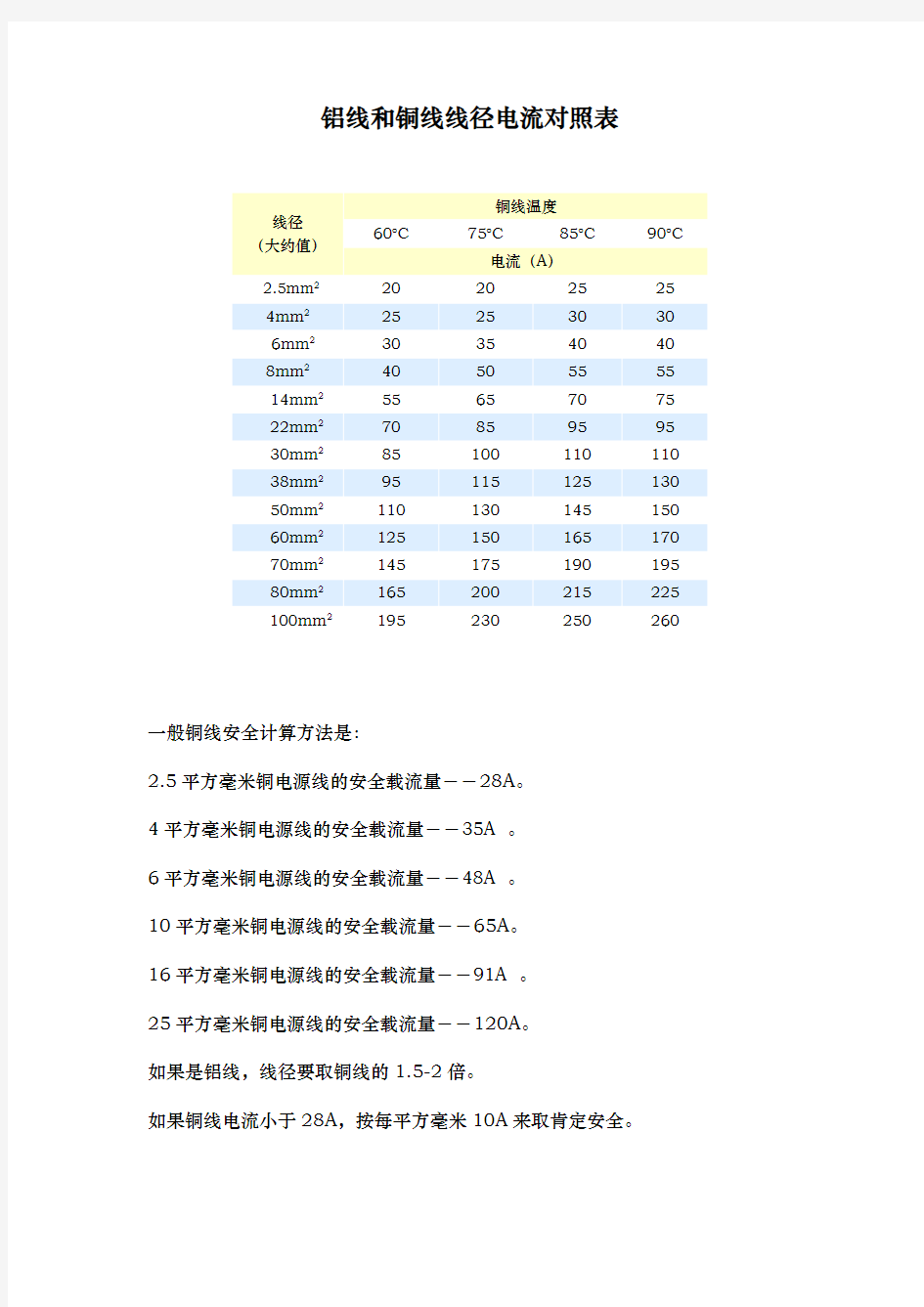 线径电流对照表