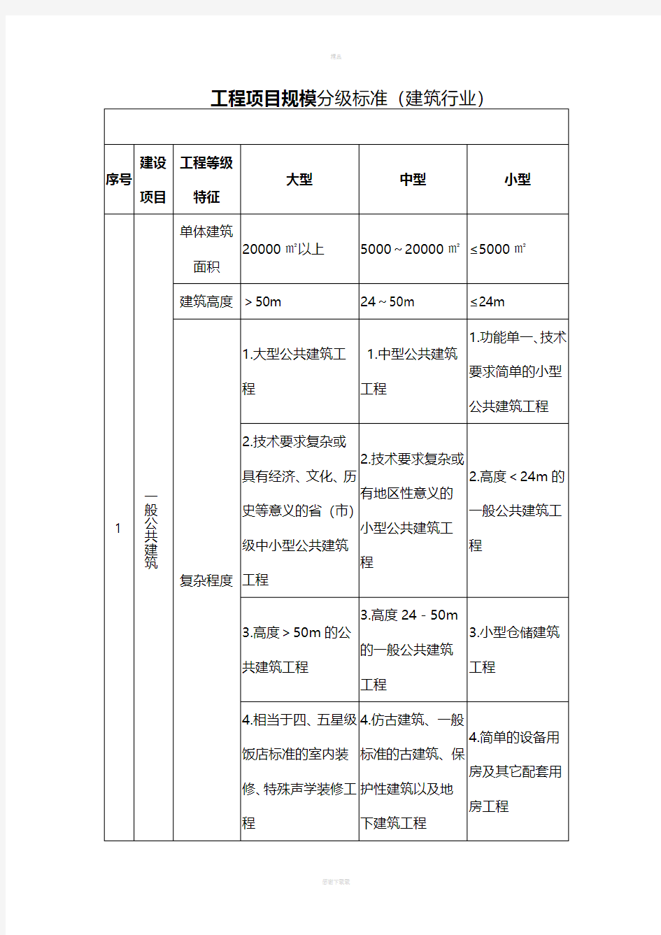 工程项目规模分级标准