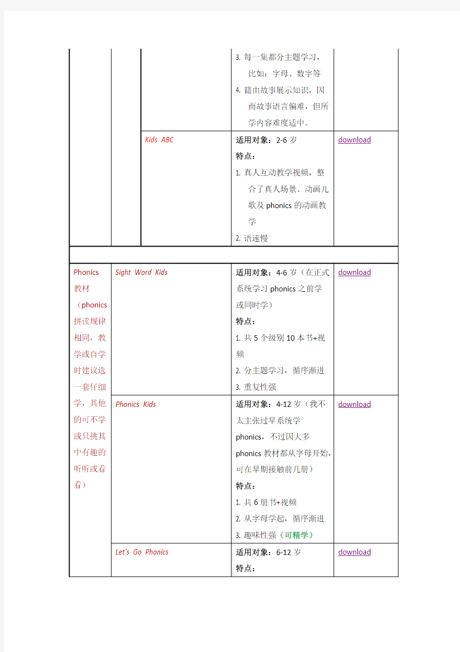 (完整)幼儿英语启蒙资源汇总,推荐文档