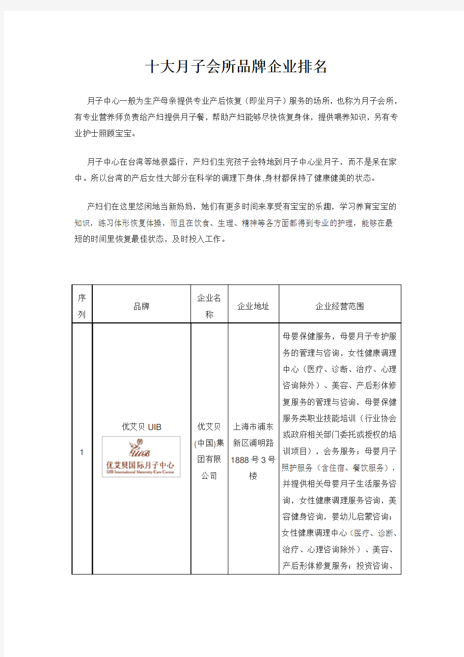 十大月子会所品牌企业排名