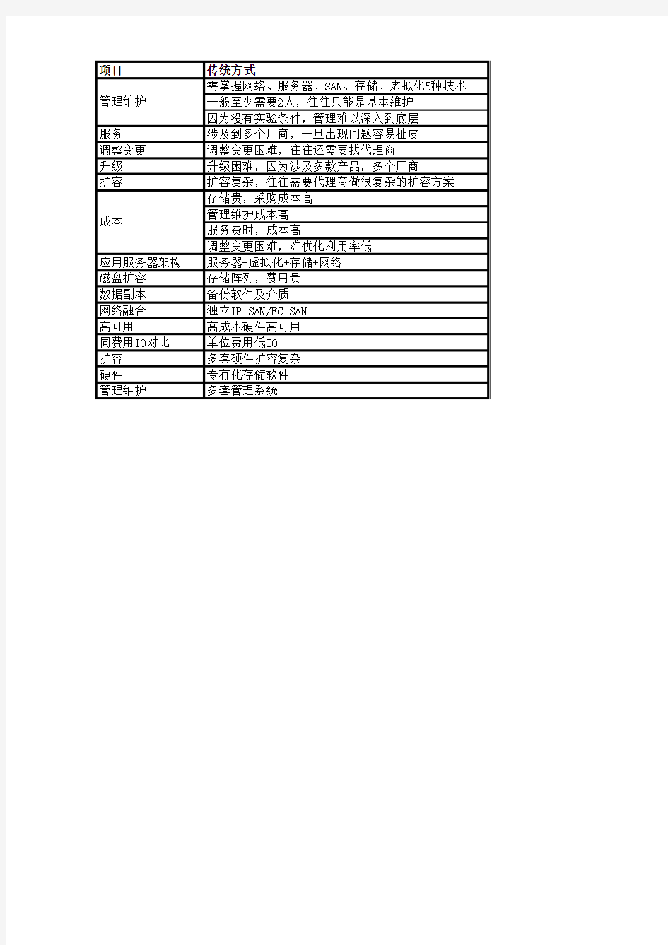 超融合和虚拟化对比分析