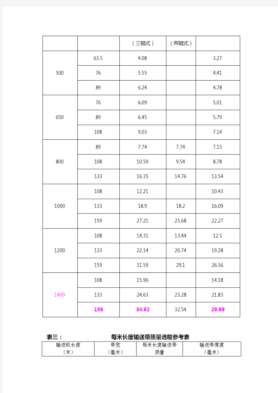 皮带选型功率计算