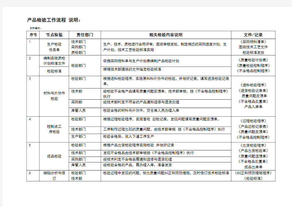 产品检验流程图