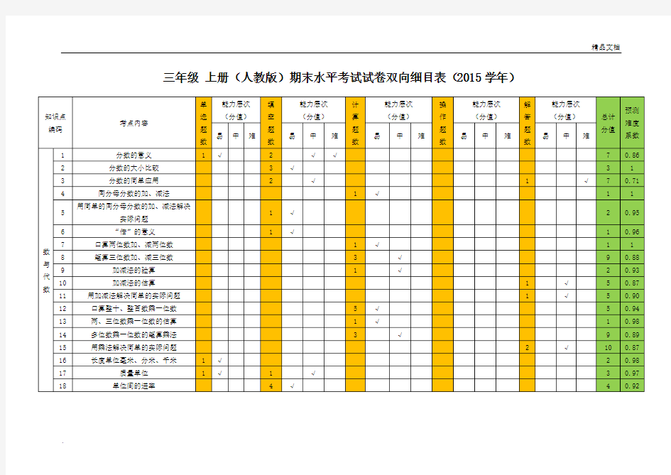 三年级数学期末水平测试卷双向细目表