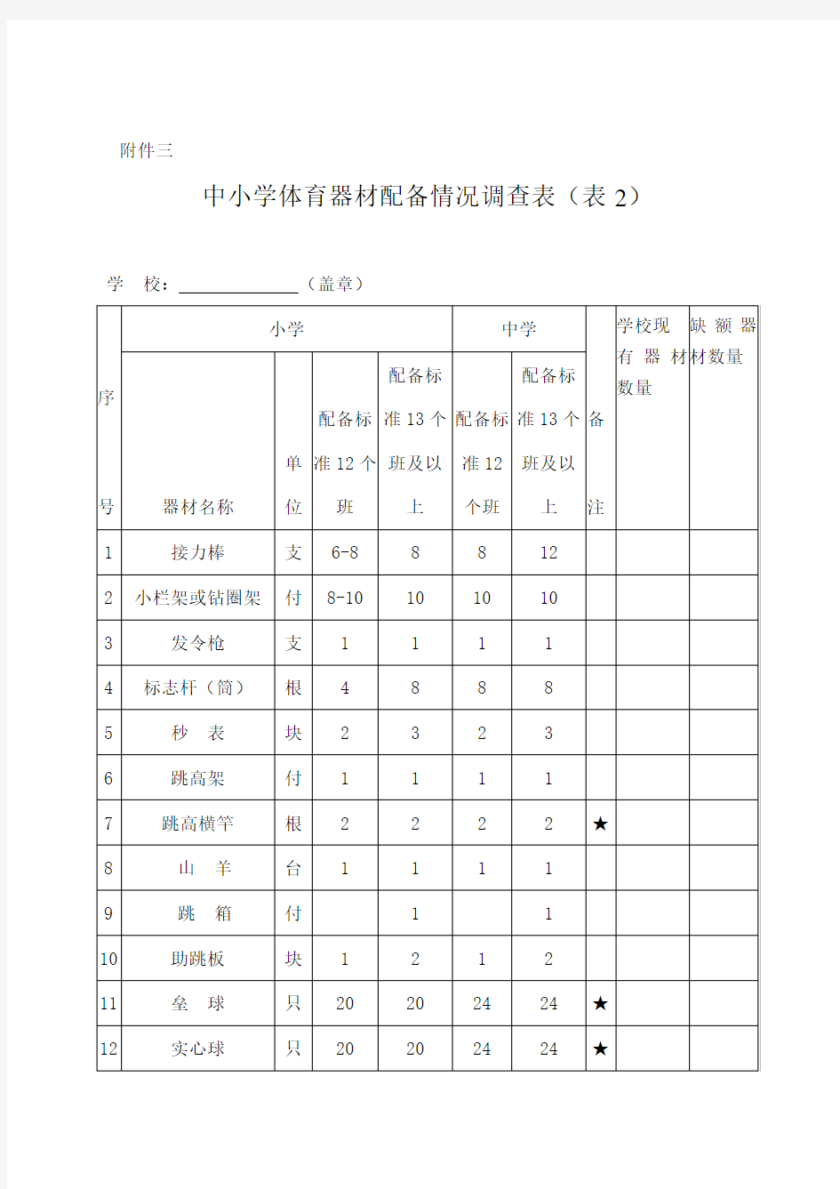 学校体育器材基本配备标准