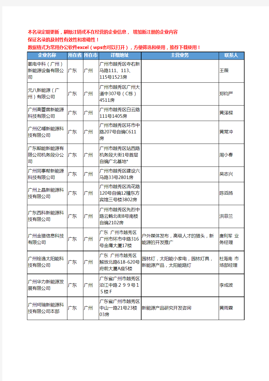 2020新版广东省广州新能源工商企业公司名录名单黄页联系方式大全202家