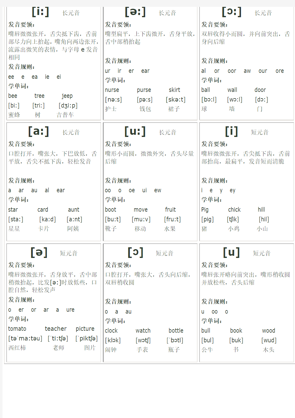 音标卡片--发音规则-可打印