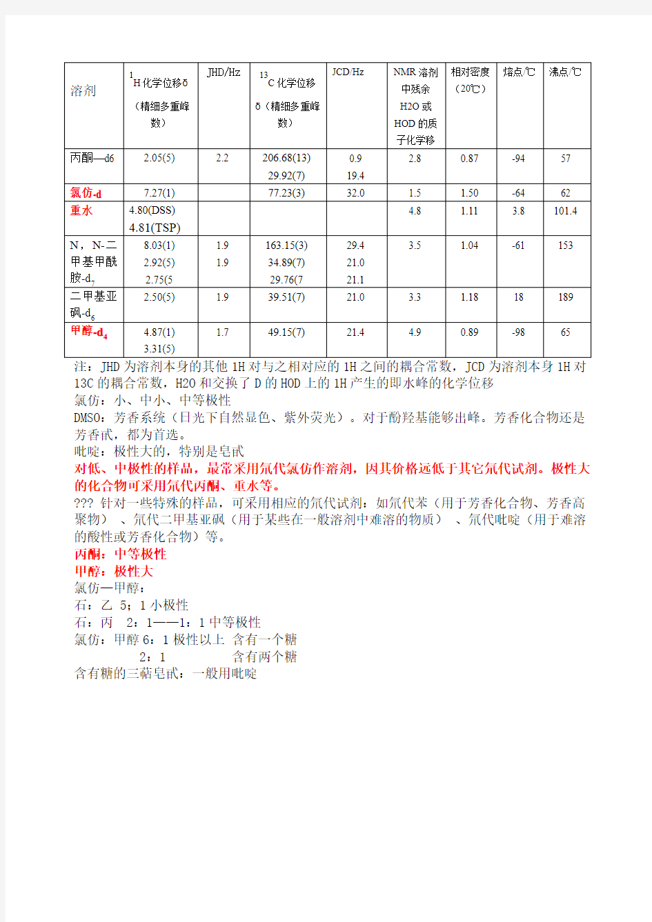 NMR常见溶剂峰和水峰