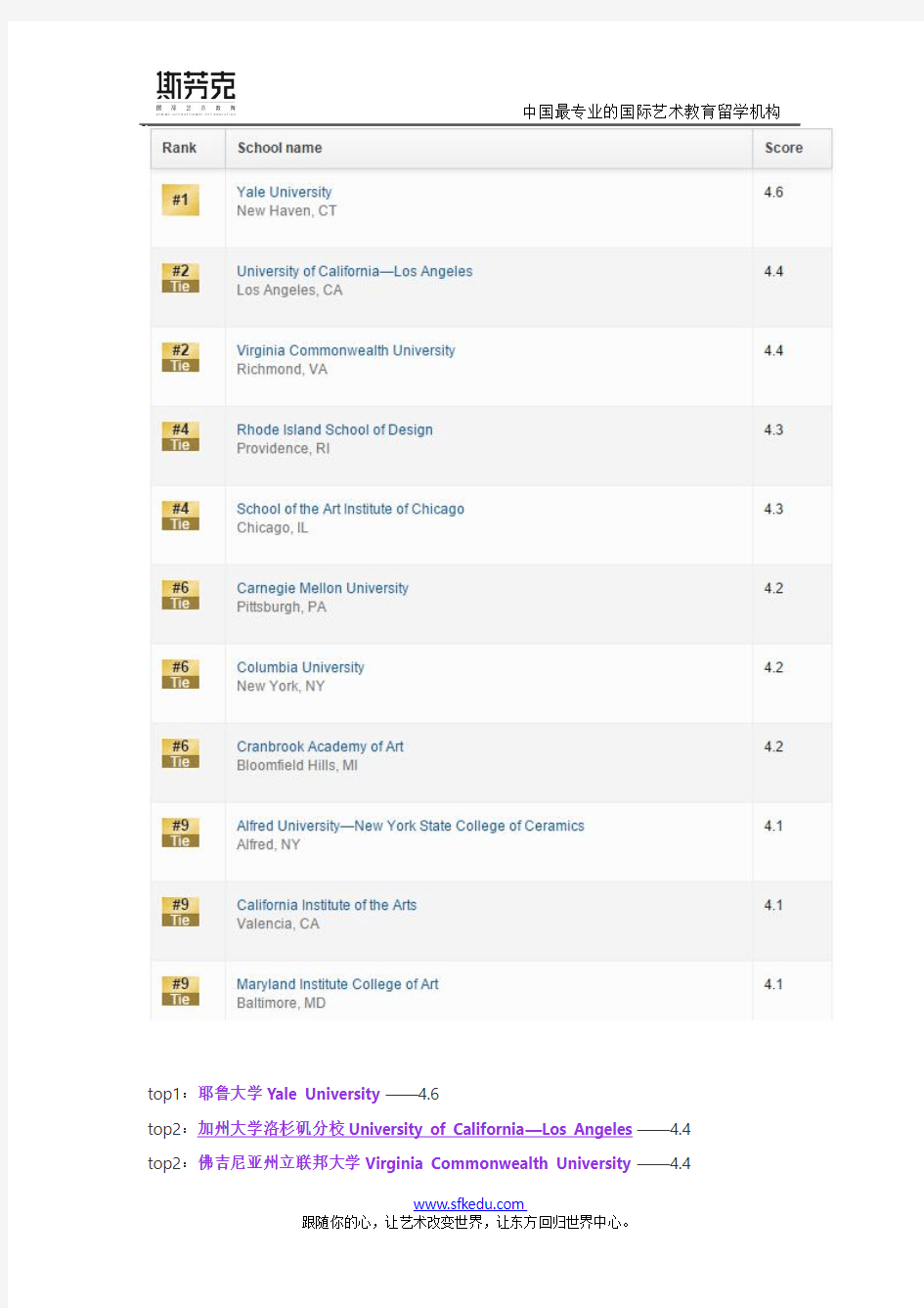 排名：美国纯艺术硕士学位前十的院校