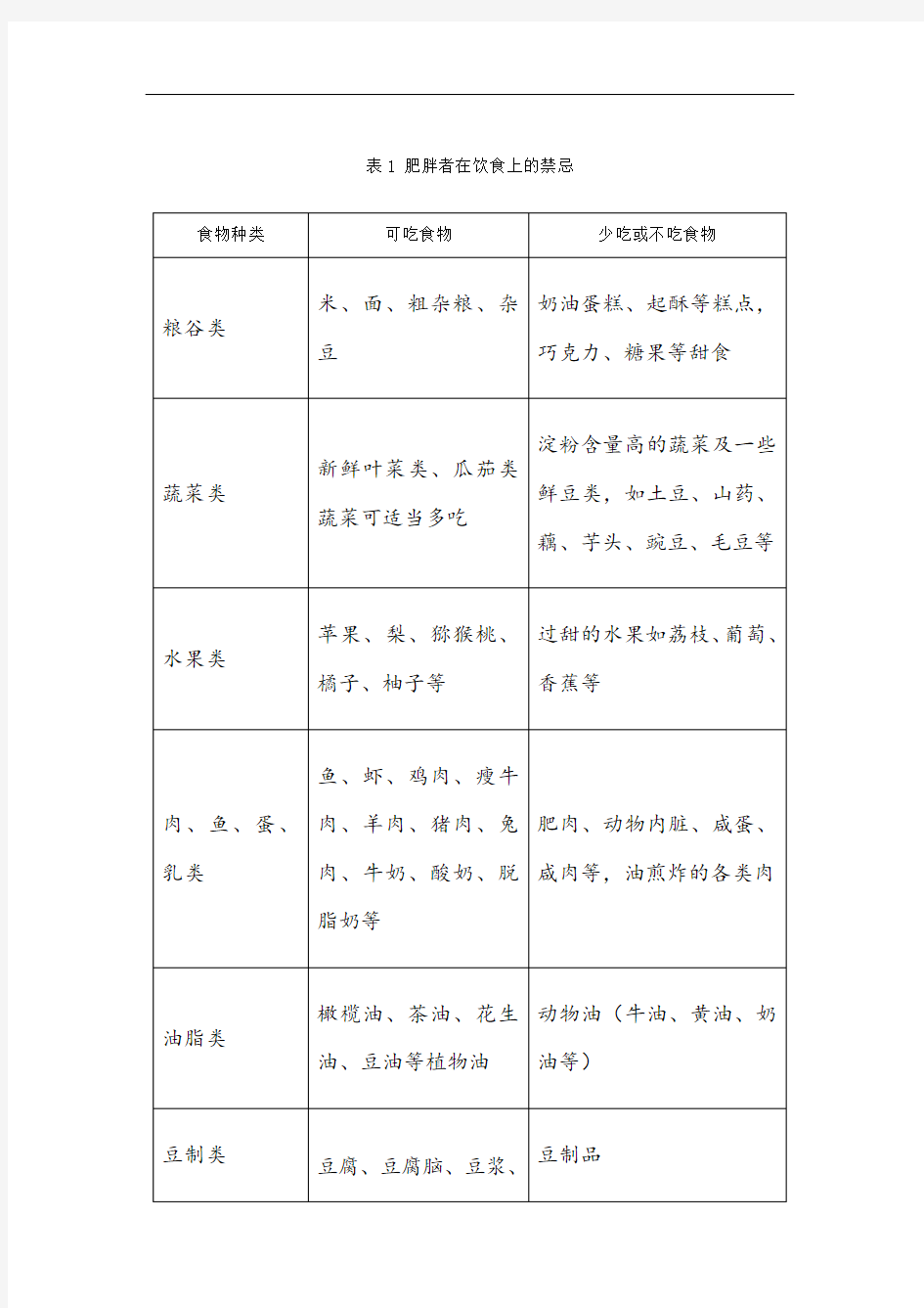 常见疾病饮食注意事项