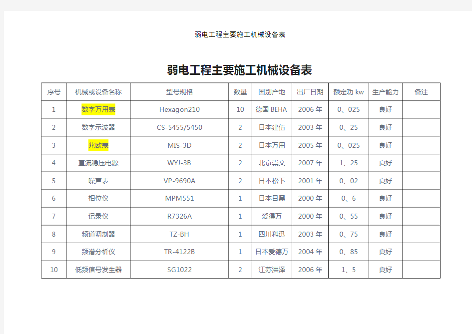 弱电工程主要施工机械设备表