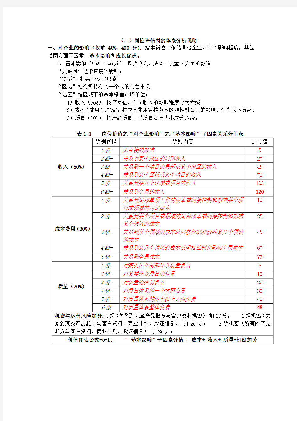 岗位价值因素分析说明