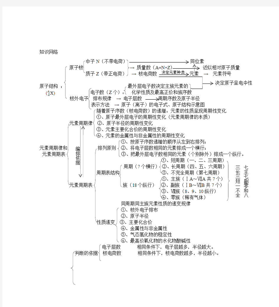 元素周期表规律总结(同一主族,对角线规则)