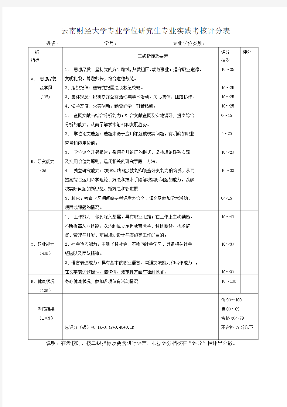云南财经大学专业学位研究生专业实践总结及考核评价表
