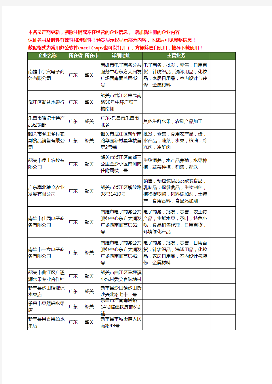 新版广东省韶关水果工商企业公司商家名录名单联系方式大全149家