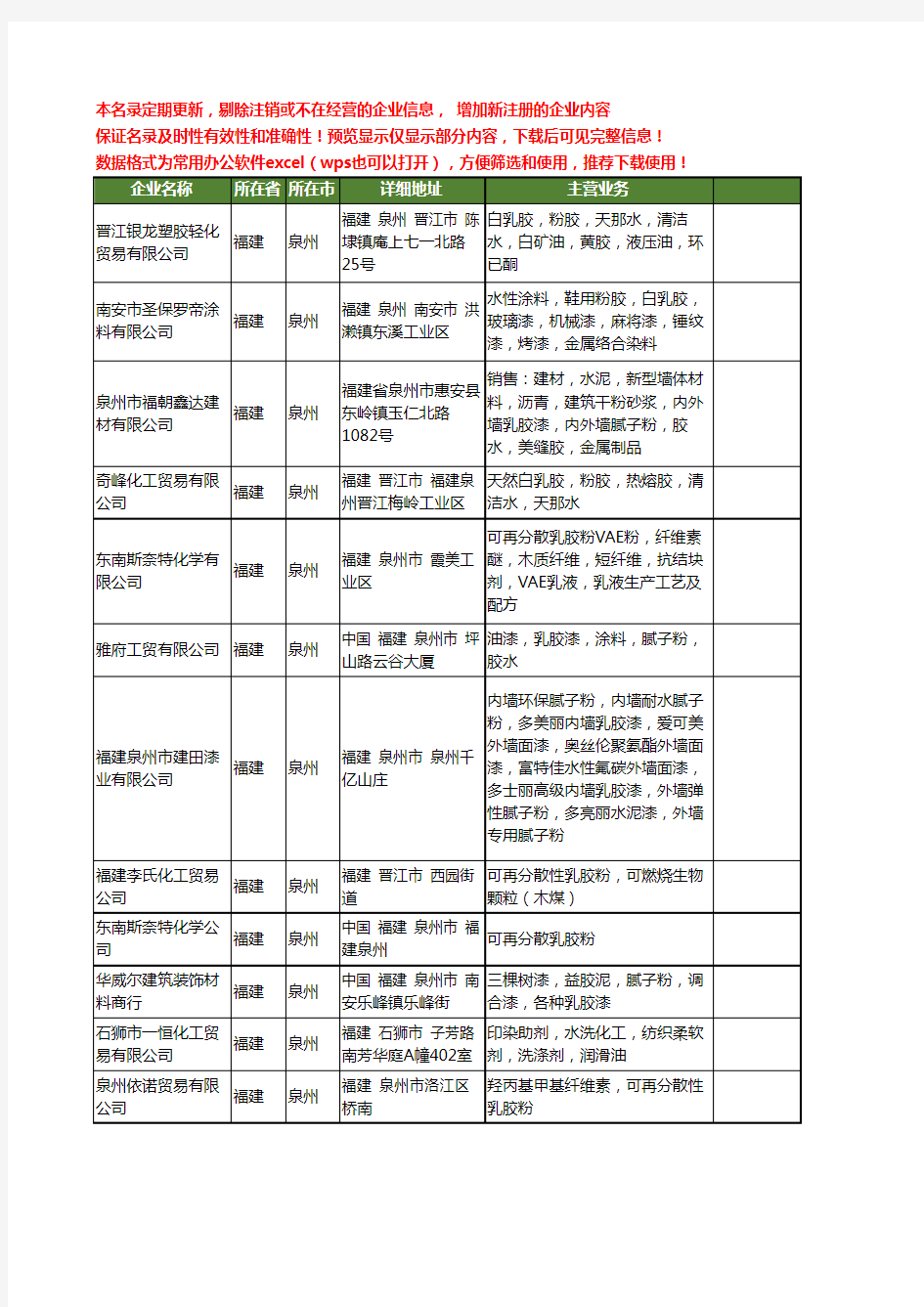 新版福建省泉州乳胶粉工商企业公司商家名录名单联系方式大全26家