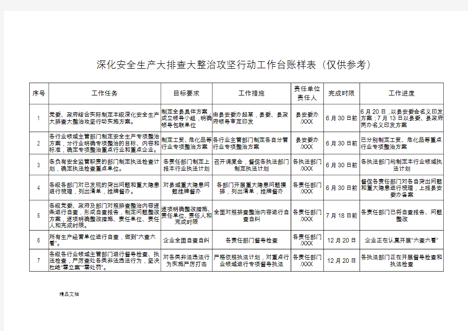 一个台账四个清单样式(仅供参考)