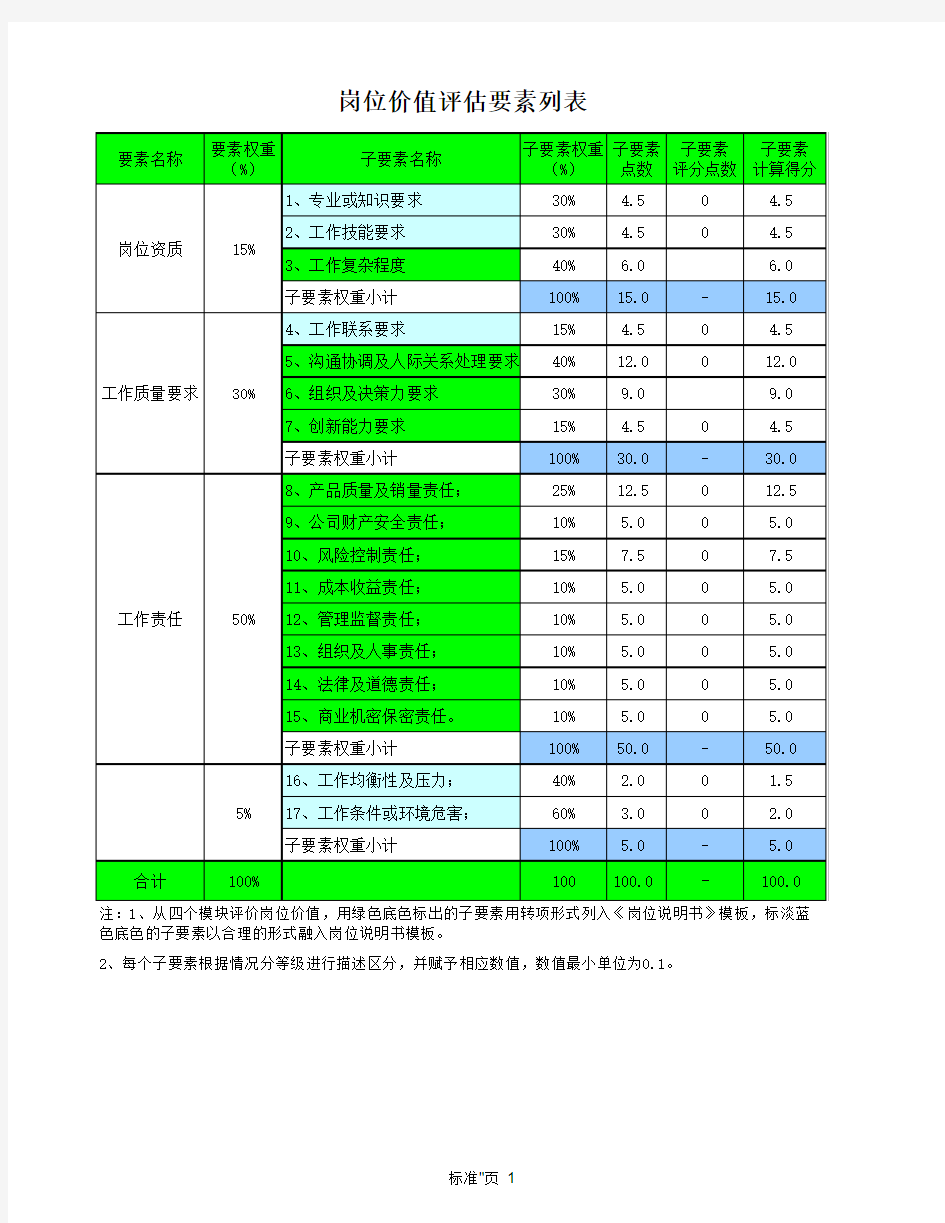 岗位价值分析评估表